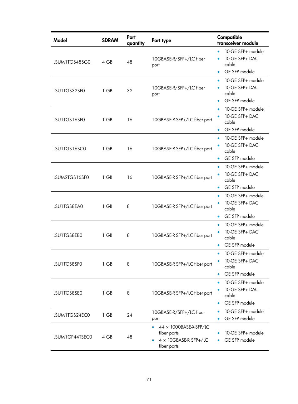 H3C Technologies H3C S10500 Series Switches User Manual | Page 81 / 140