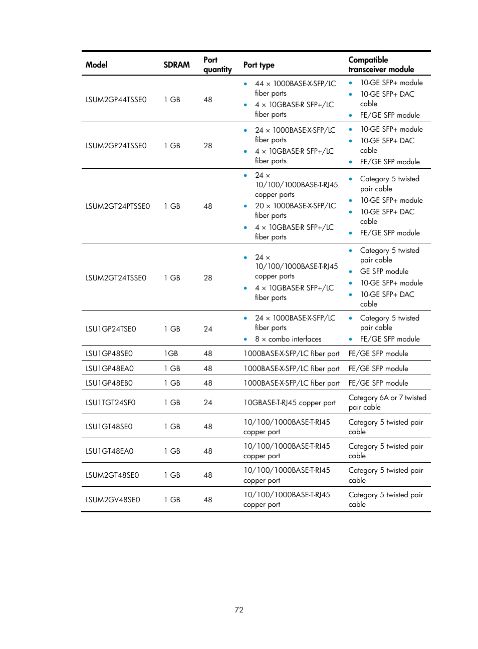 H3C Technologies H3C S10500 Series Switches User Manual | Page 82 / 140