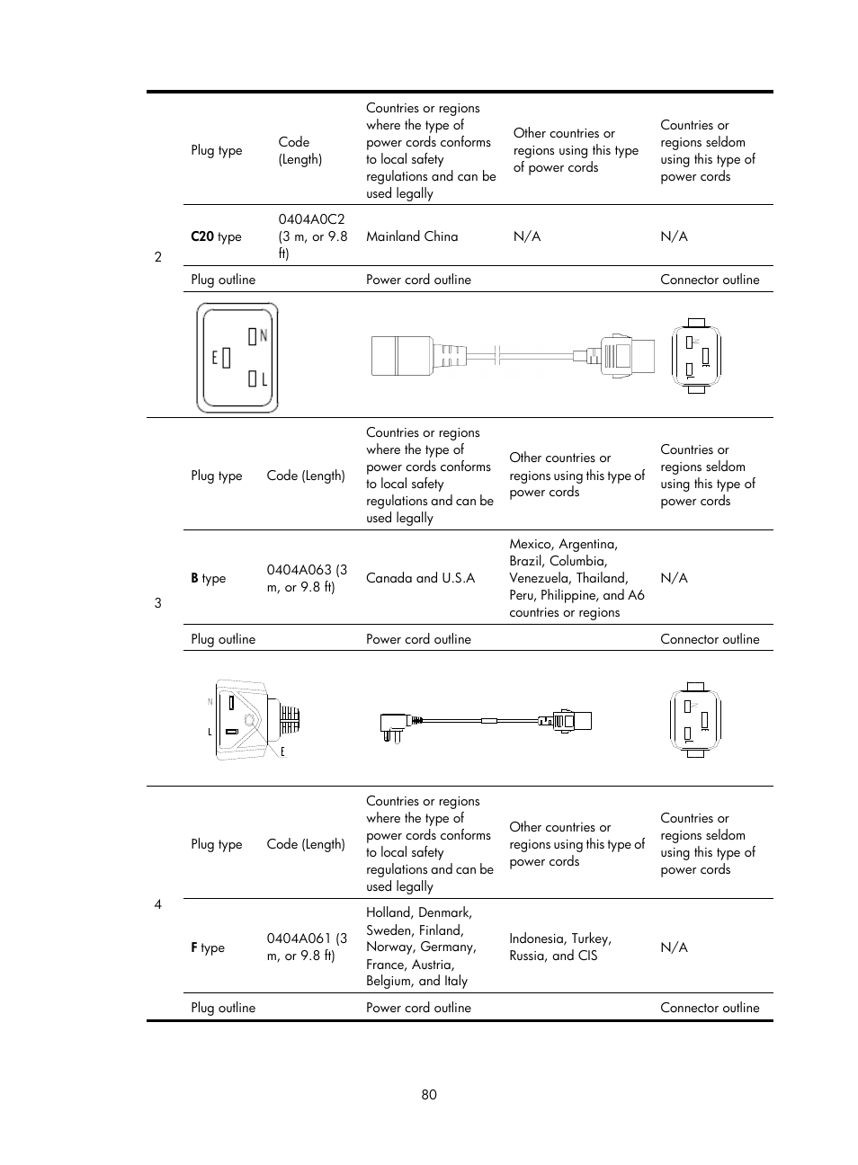 H3C Technologies H3C S10500 Series Switches User Manual | Page 90 / 140
