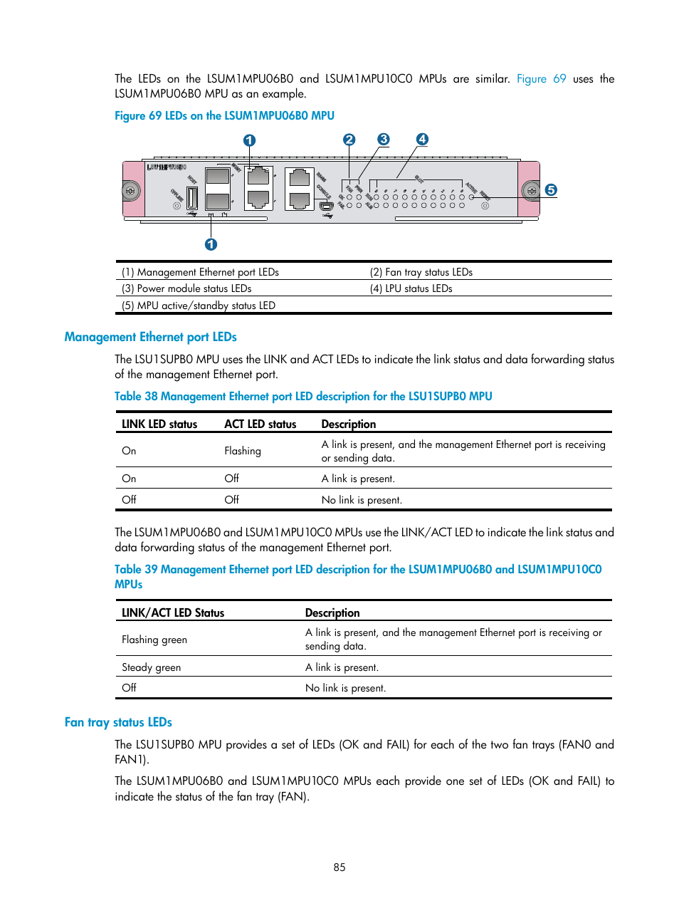 Management ethernet port leds, Fan tray status leds | H3C Technologies H3C S10500 Series Switches User Manual | Page 95 / 140