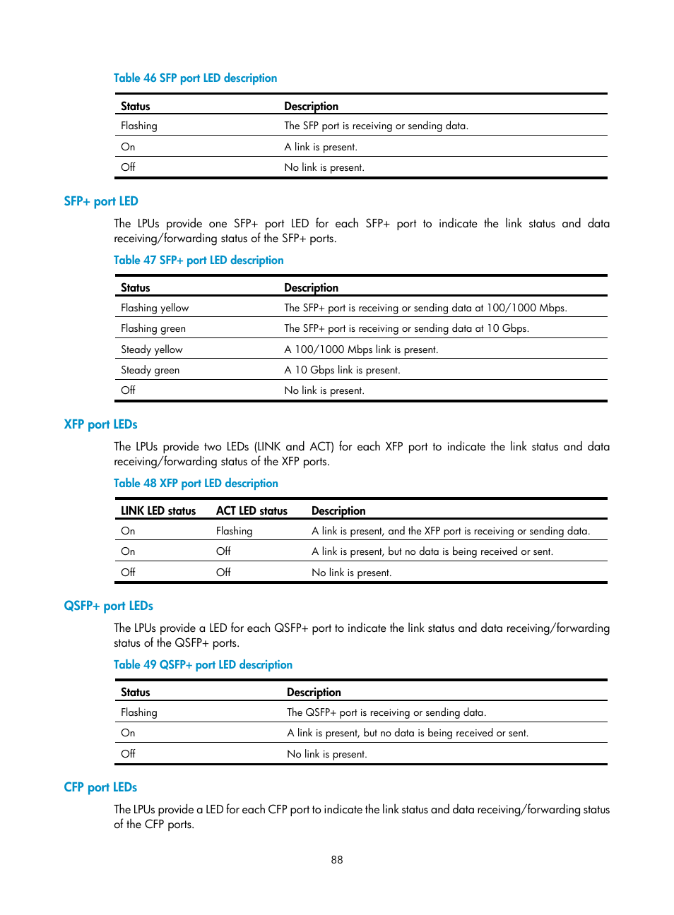 Sfp+ port led, Xfp port leds, Qsfp+ port leds | Cfp port leds | H3C Technologies H3C S10500 Series Switches User Manual | Page 98 / 140