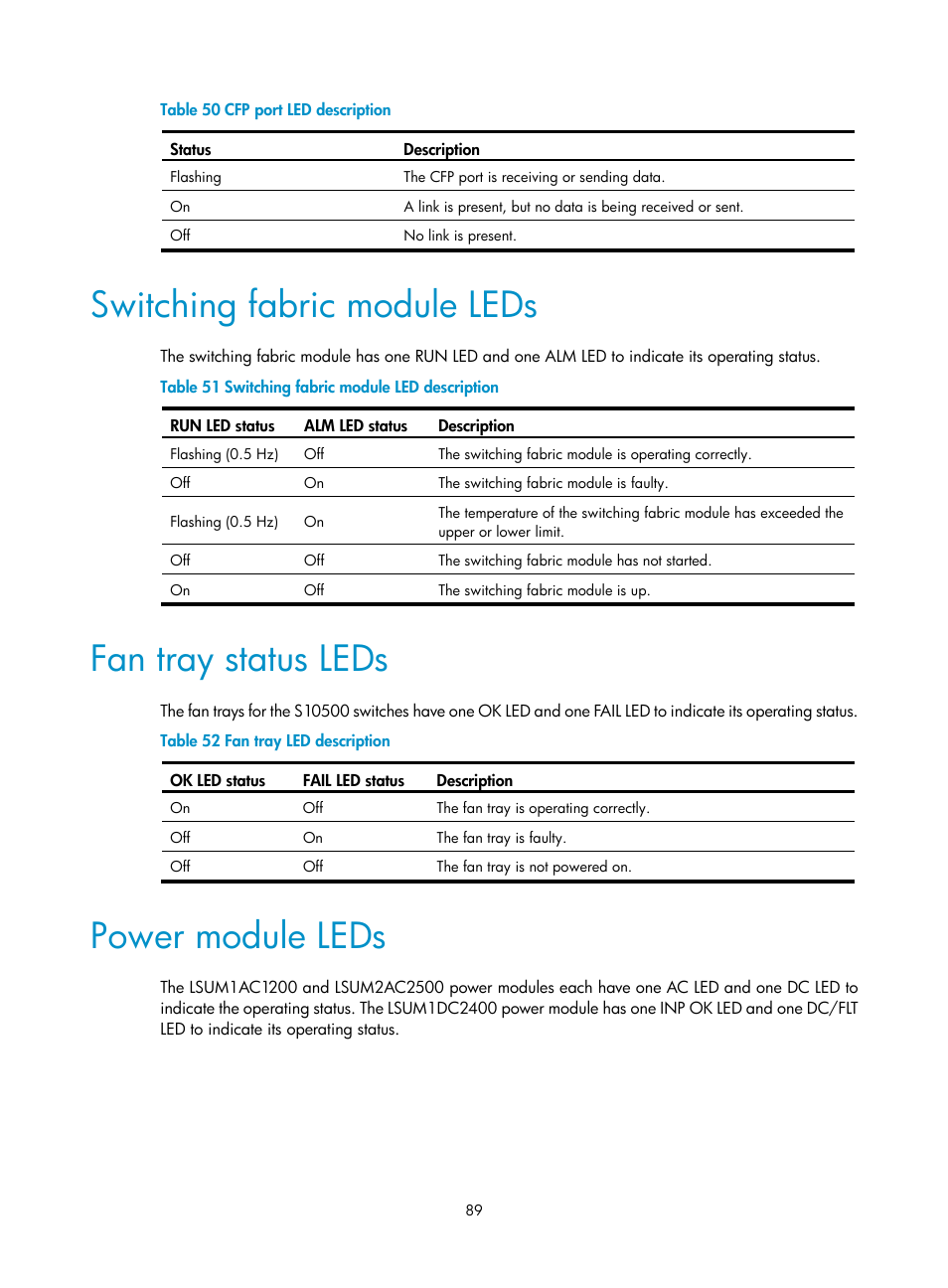 Switching fabric module leds, Fan tray status leds, Power module leds | H3C Technologies H3C S10500 Series Switches User Manual | Page 99 / 140