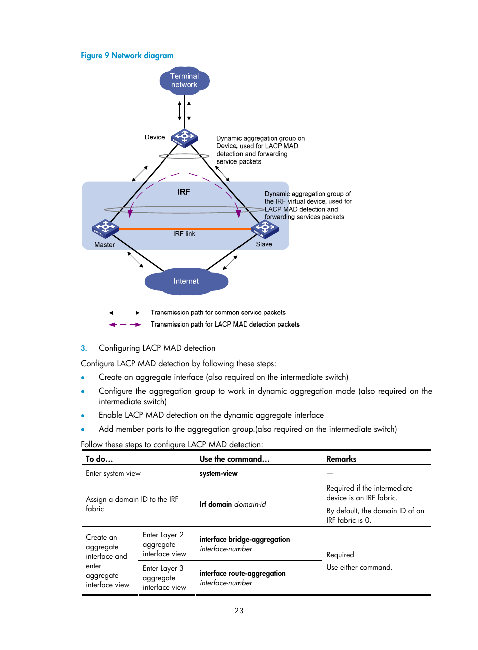 H3C Technologies H3C S10500 Series Switches User Manual | Page 29 / 58