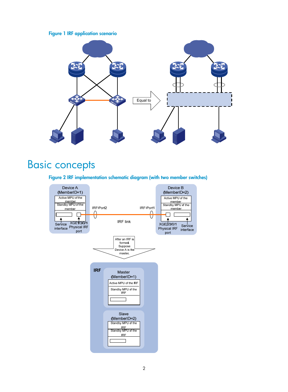 Basic concepts | H3C Technologies H3C S10500 Series Switches User Manual | Page 8 / 58