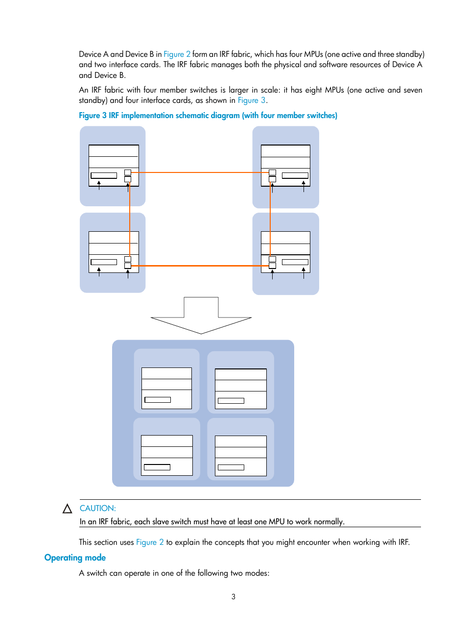 Operating mode | H3C Technologies H3C S10500 Series Switches User Manual | Page 9 / 58