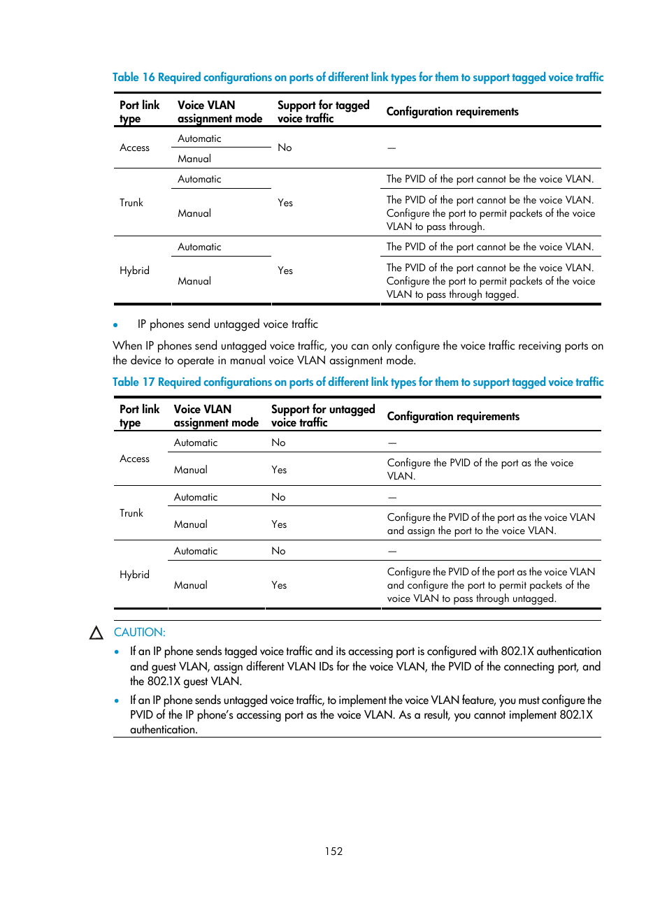 Table 16, Table 17 | H3C Technologies H3C S10500 Series Switches User Manual | Page 163 / 251