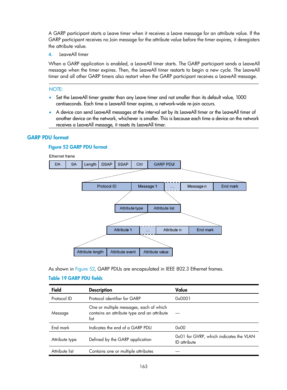 Garp pdu format | H3C Technologies H3C S10500 Series Switches User Manual | Page 174 / 251