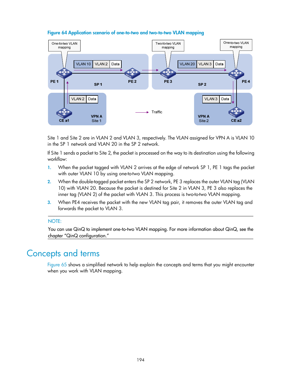 Concepts and terms | H3C Technologies H3C S10500 Series Switches User Manual | Page 205 / 251