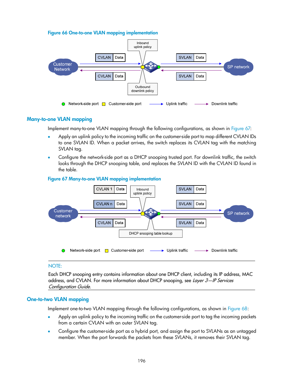 Many-to-one vlan mapping, One-to-two vlan mapping | H3C Technologies H3C S10500 Series Switches User Manual | Page 207 / 251