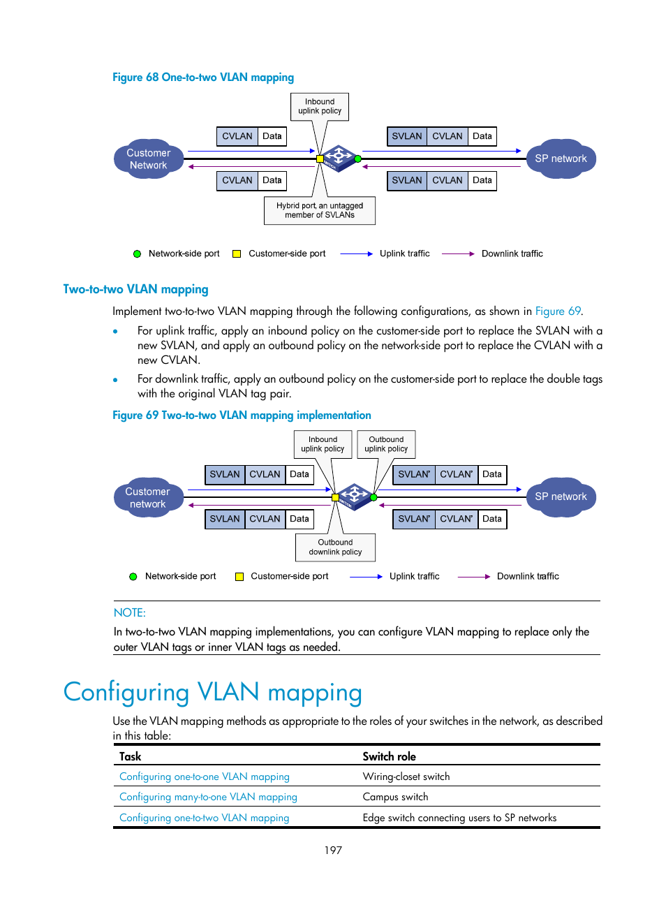 Two-to-two vlan mapping, Configuring vlan mapping, N in | Figure 68 | H3C Technologies H3C S10500 Series Switches User Manual | Page 208 / 251