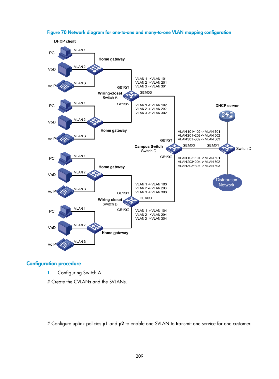 Configuration procedure | H3C Technologies H3C S10500 Series Switches User Manual | Page 220 / 251