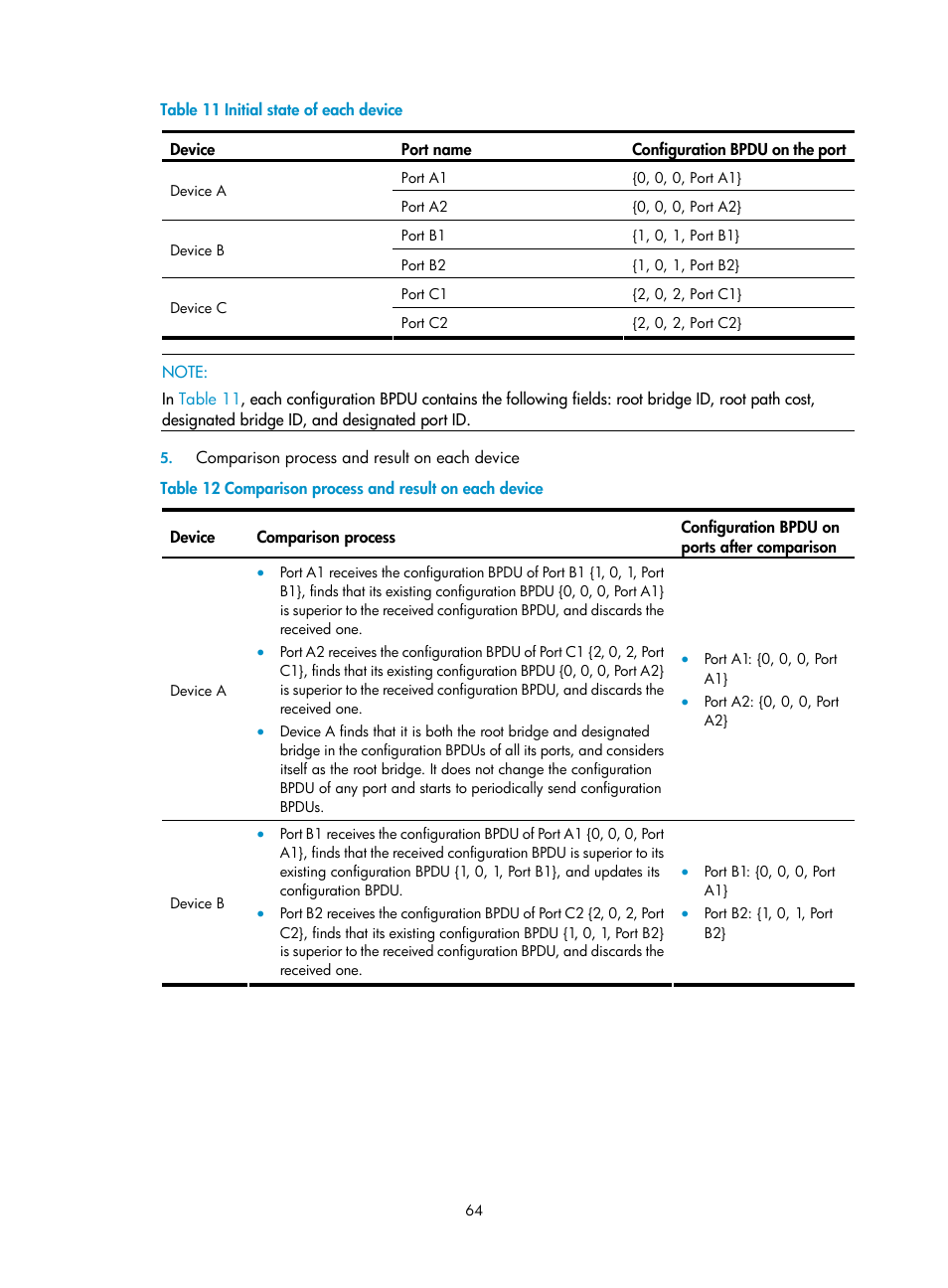 H3C Technologies H3C S10500 Series Switches User Manual | Page 75 / 251