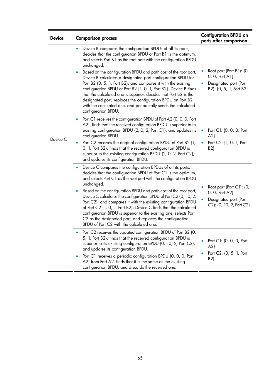 H3C Technologies H3C S10500 Series Switches User Manual | Page 76 / 251