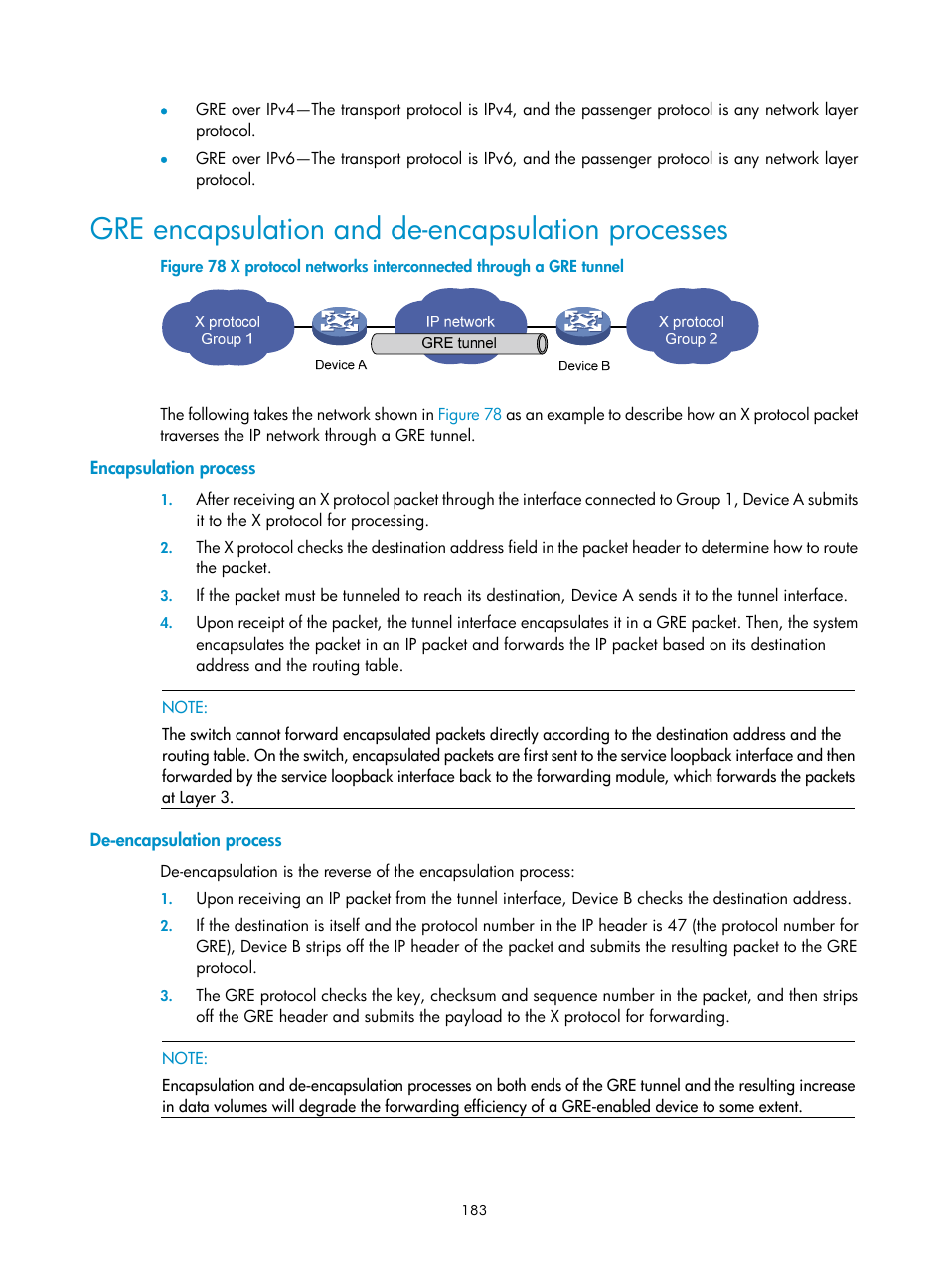 Gre encapsulation and de-encapsulation processes, Encapsulation process, De-encapsulation process | H3C Technologies H3C S10500 Series Switches User Manual | Page 194 / 208