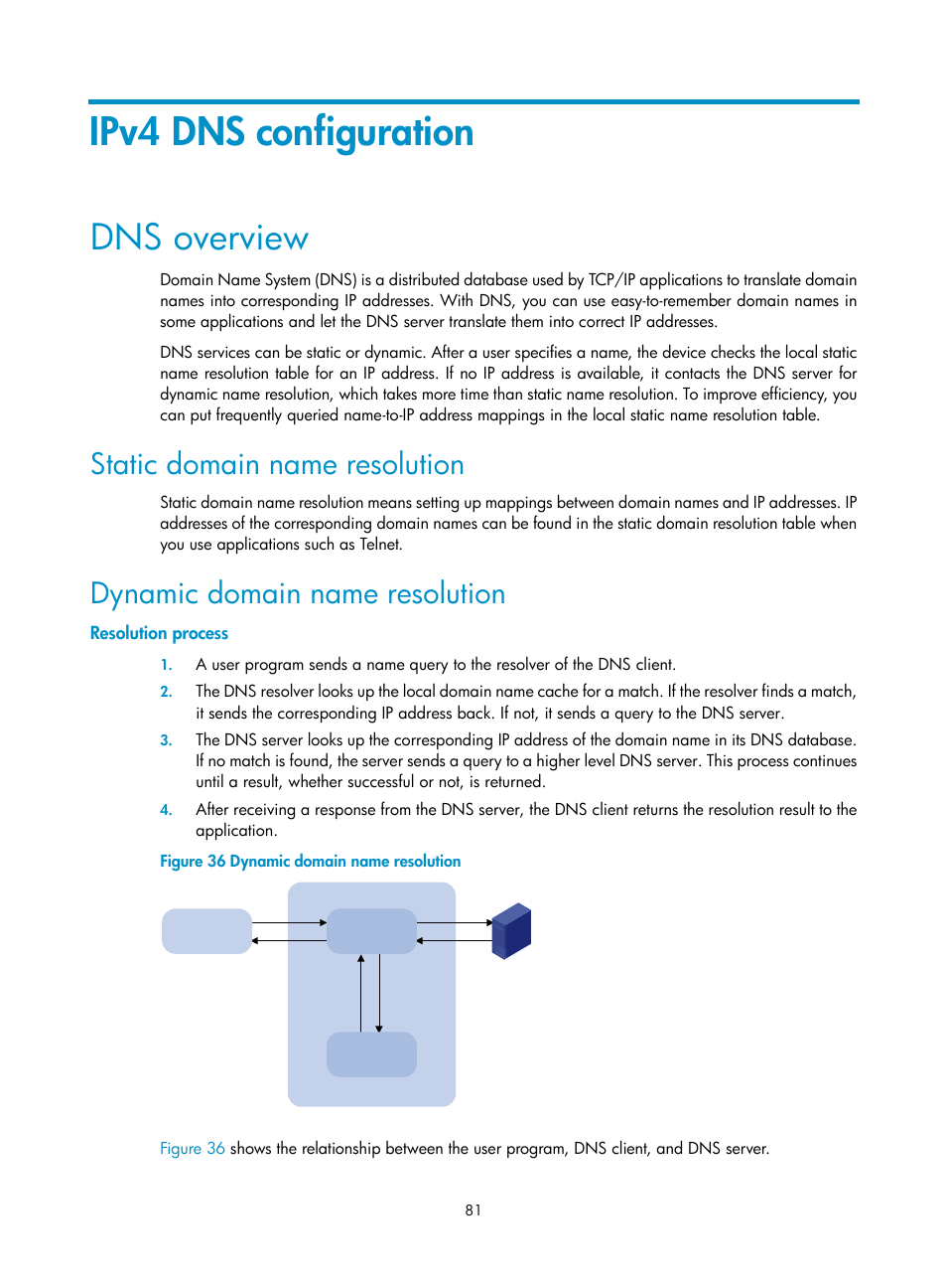 Ipv4 dns configuration, Dns overview, Static domain name resolution | Dynamic domain name resolution, Resolution process | H3C Technologies H3C S10500 Series Switches User Manual | Page 92 / 208