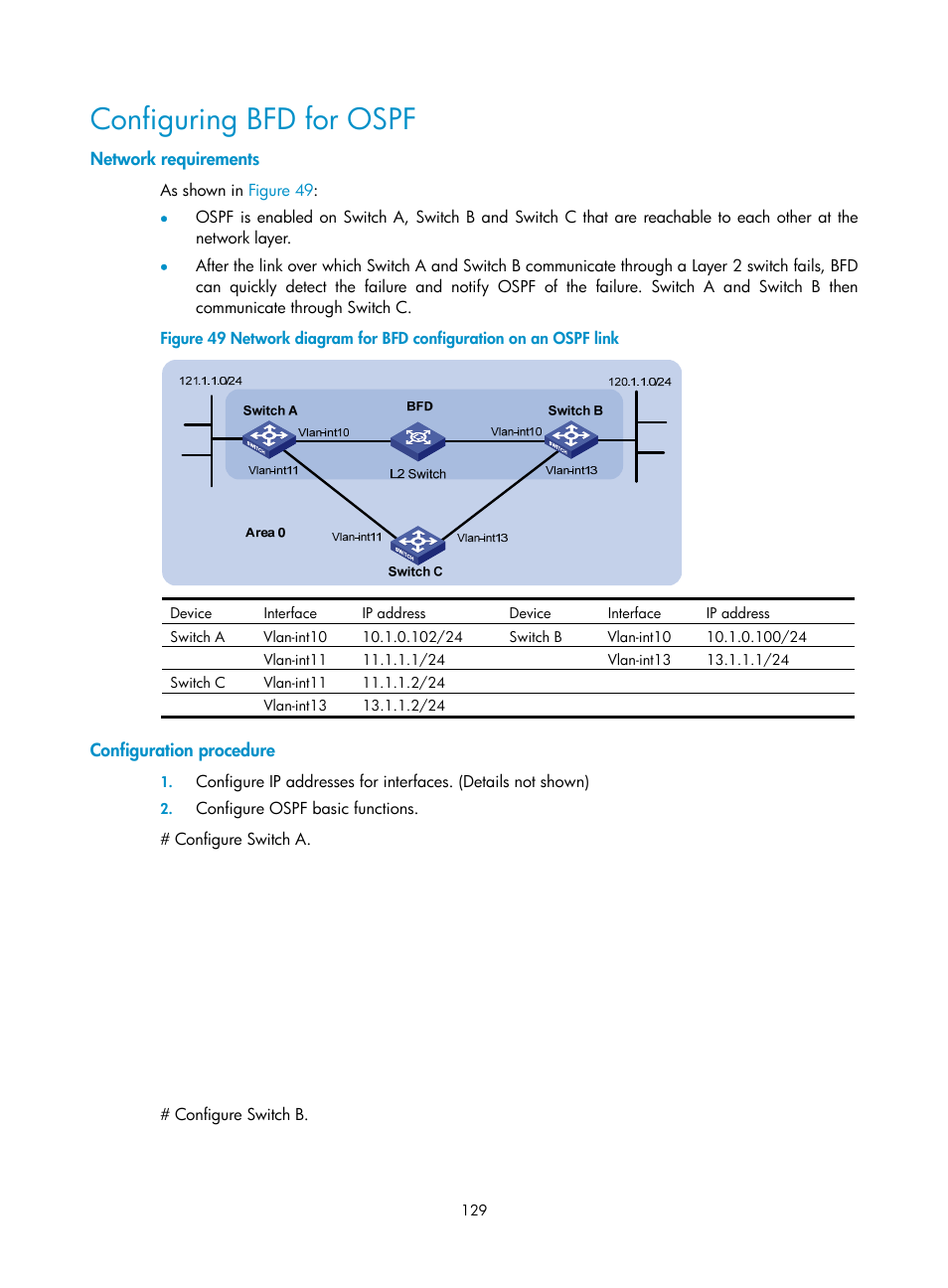 Configuring bfd for ospf, Network requirements, Configuration procedure | H3C Technologies H3C S10500 Series Switches User Manual | Page 144 / 397