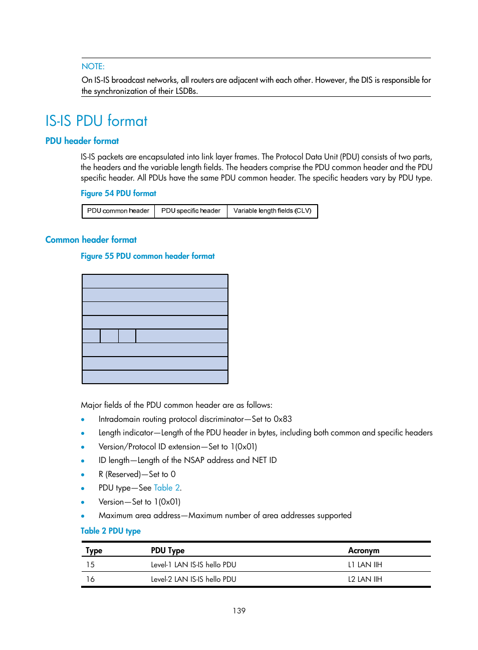Is-is pdu format, Pdu header format, Common header format | H3C Technologies H3C S10500 Series Switches User Manual | Page 154 / 397