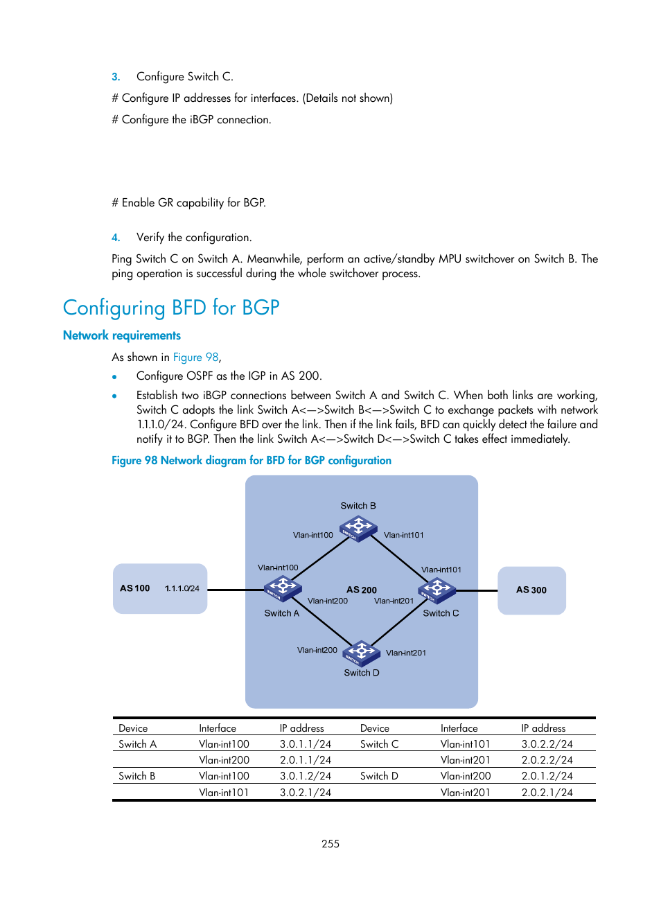 Configuring bfd for bgp, Network requirements | H3C Technologies H3C S10500 Series Switches User Manual | Page 270 / 397
