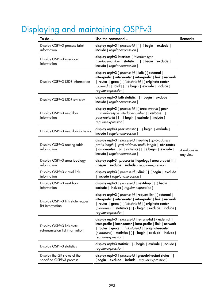 Displaying and maintaining ospfv3 | H3C Technologies H3C S10500 Series Switches User Manual | Page 308 / 397