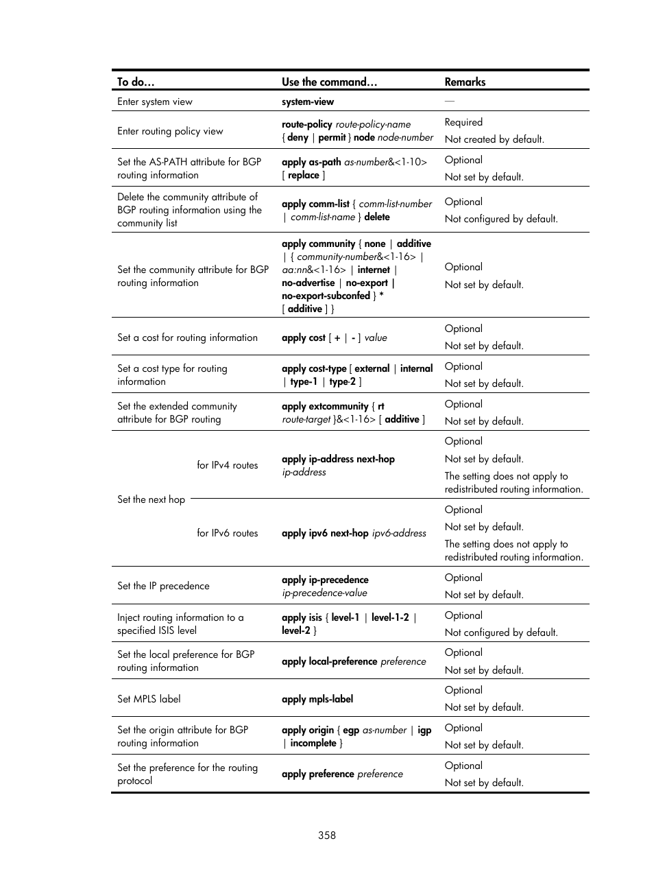 H3C Technologies H3C S10500 Series Switches User Manual | Page 373 / 397