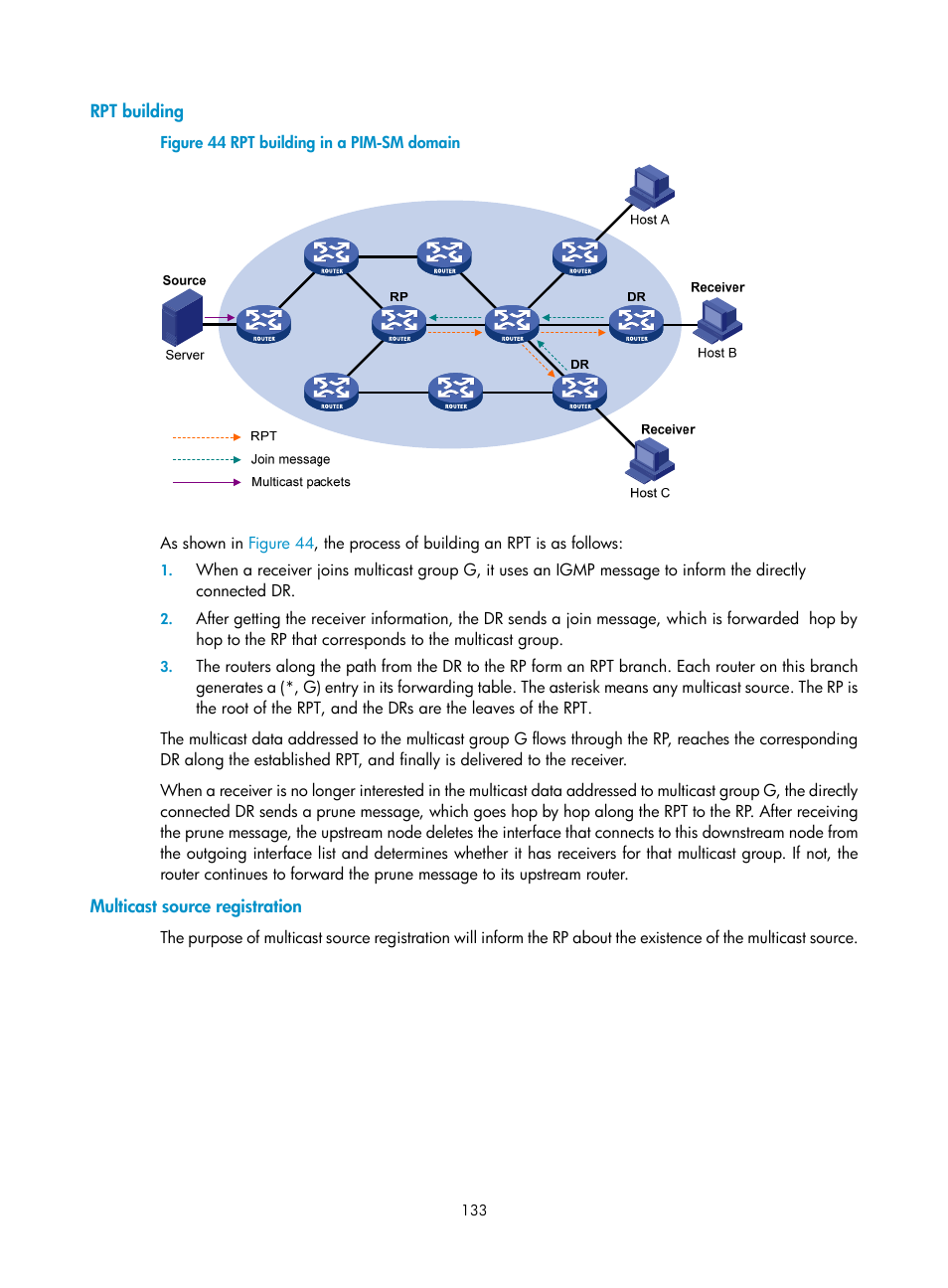 Rpt building, Multicast source registration | H3C Technologies H3C S10500 Series Switches User Manual | Page 148 / 467