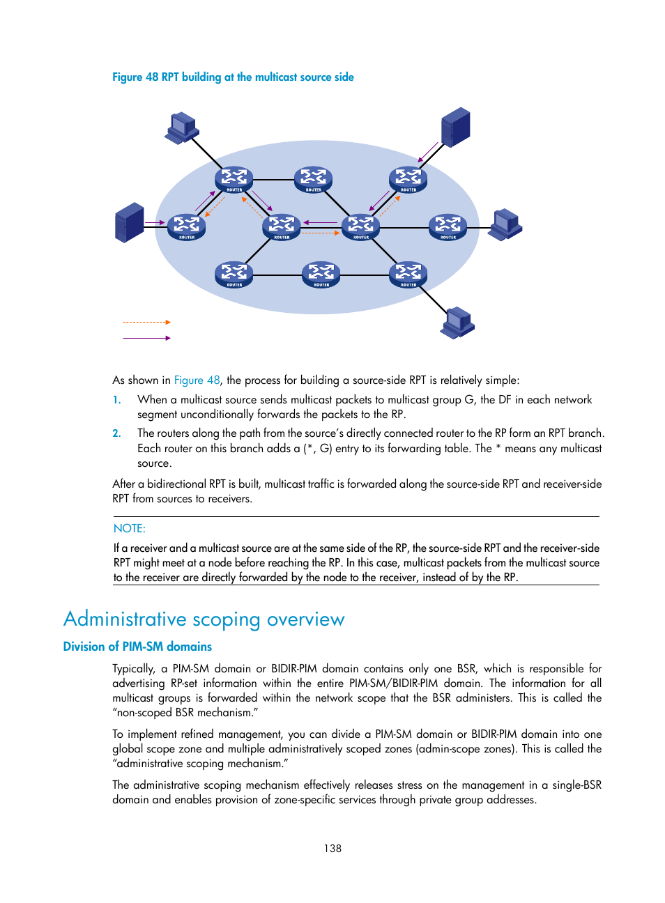 Administrative scoping overview, Division of pim-sm domains | H3C Technologies H3C S10500 Series Switches User Manual | Page 153 / 467