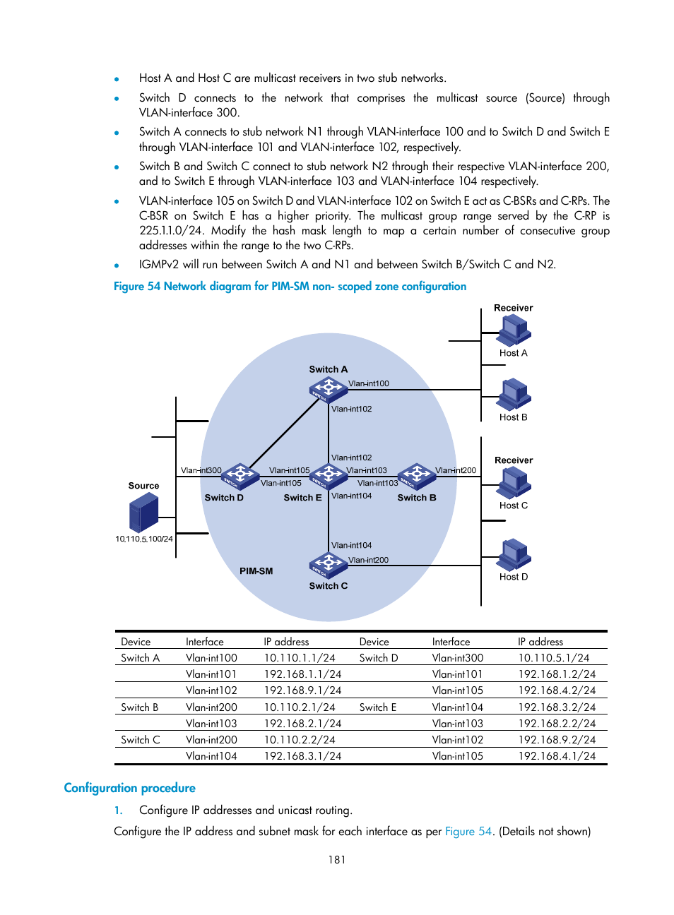 Configuration procedure | H3C Technologies H3C S10500 Series Switches User Manual | Page 196 / 467