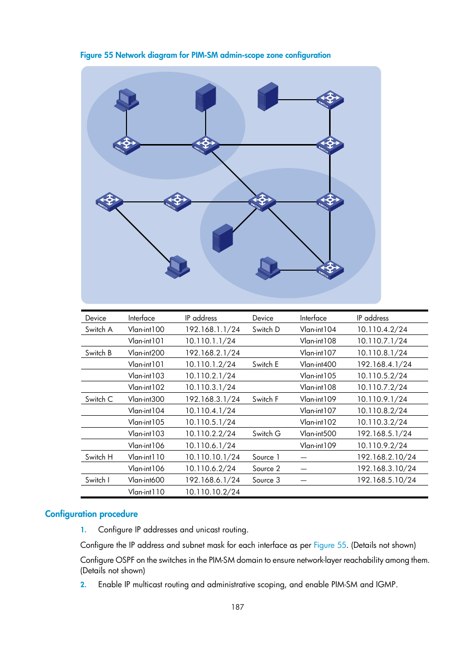 Configuration procedure | H3C Technologies H3C S10500 Series Switches User Manual | Page 202 / 467