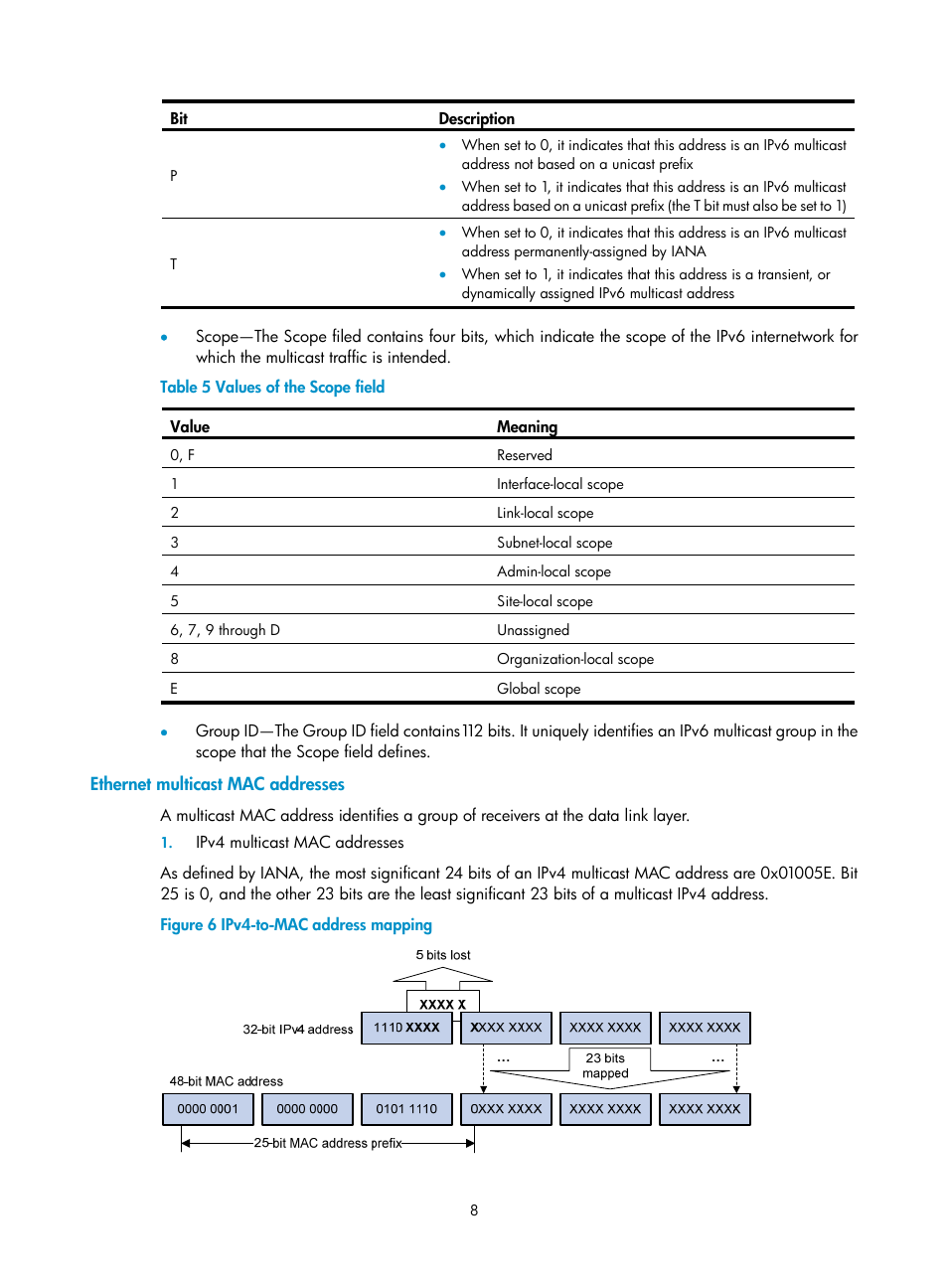 Ethernet multicast mac addresses | H3C Technologies H3C S10500 Series Switches User Manual | Page 23 / 467