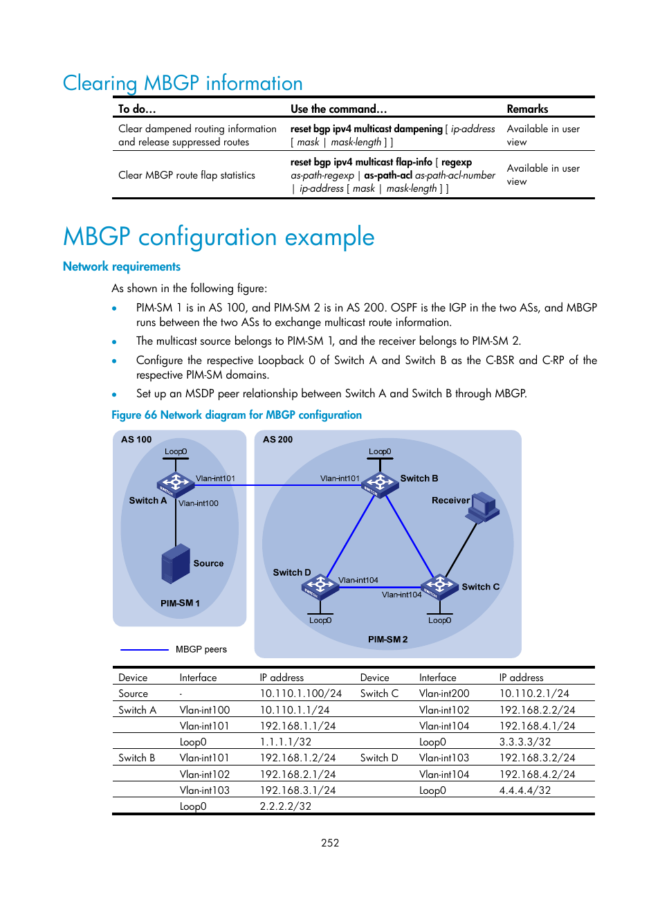 Clearing mbgp information, Mbgp configuration example, Network requirements | H3C Technologies H3C S10500 Series Switches User Manual | Page 267 / 467