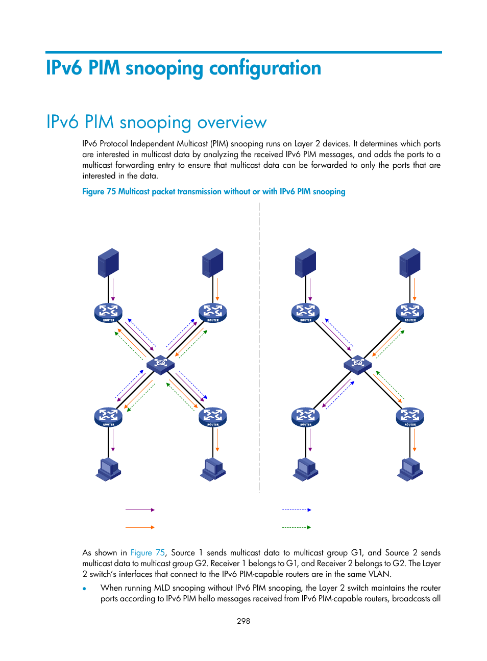 Ipv6 pim snooping configuration, Ipv6 pim snooping overview | H3C Technologies H3C S10500 Series Switches User Manual | Page 313 / 467