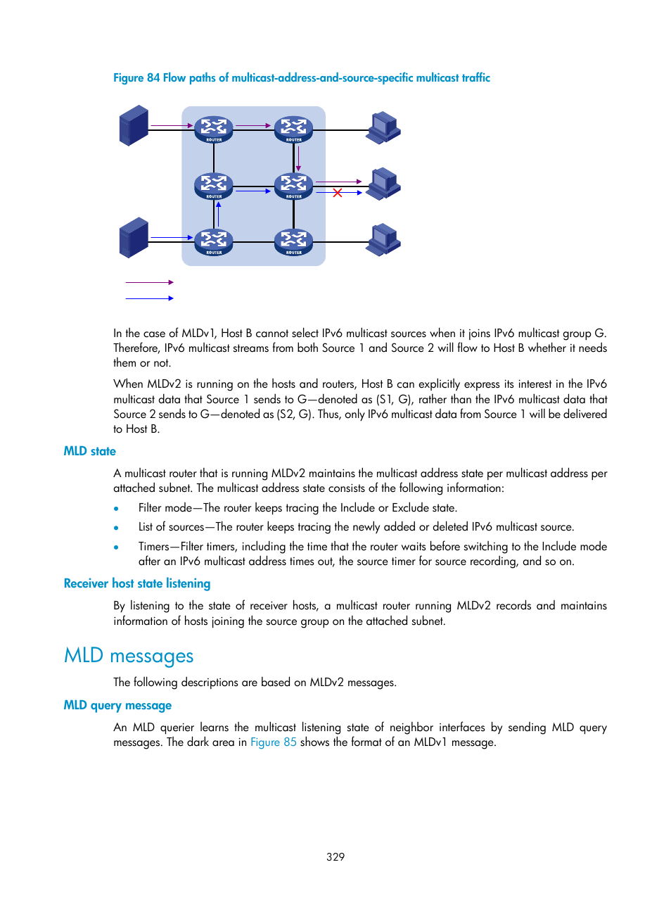 Mld state, Receiver host state listening, Mld messages | Mld query message | H3C Technologies H3C S10500 Series Switches User Manual | Page 344 / 467