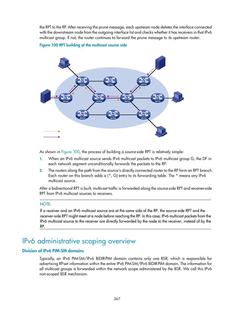 Ipv6 administrative scoping overview, Division of ipv6 pim-sm domains | H3C Technologies H3C S10500 Series Switches User Manual | Page 382 / 467