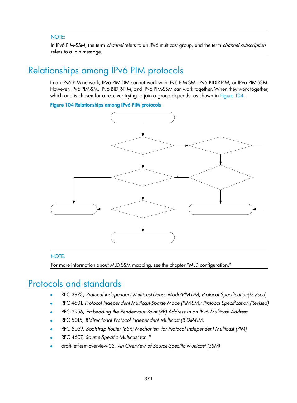 Relationships among ipv6 pim protocols, Protocols and standards | H3C Technologies H3C S10500 Series Switches User Manual | Page 386 / 467