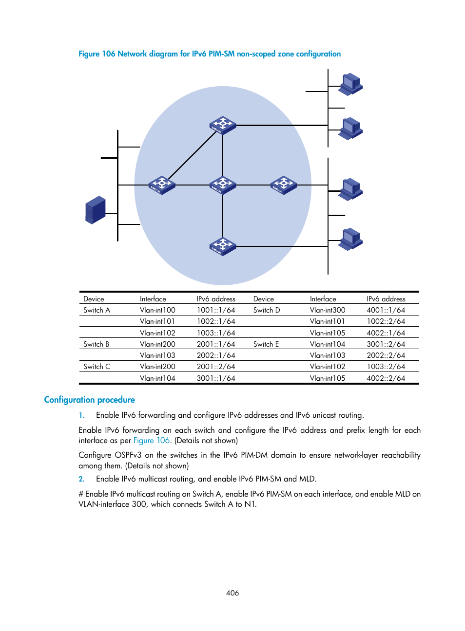 Configuration procedure | H3C Technologies H3C S10500 Series Switches User Manual | Page 421 / 467