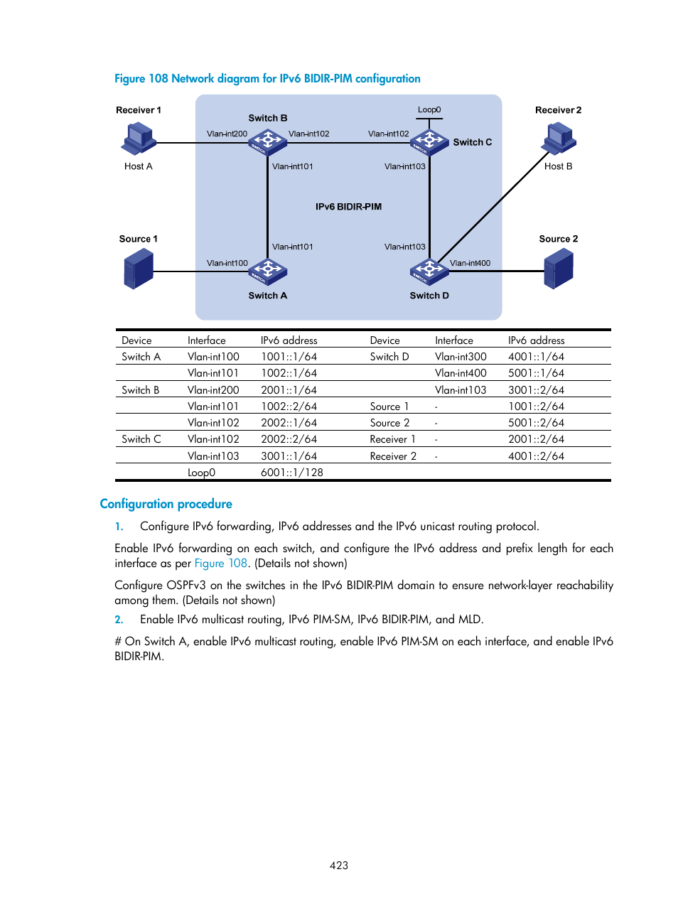 Configuration procedure | H3C Technologies H3C S10500 Series Switches User Manual | Page 438 / 467