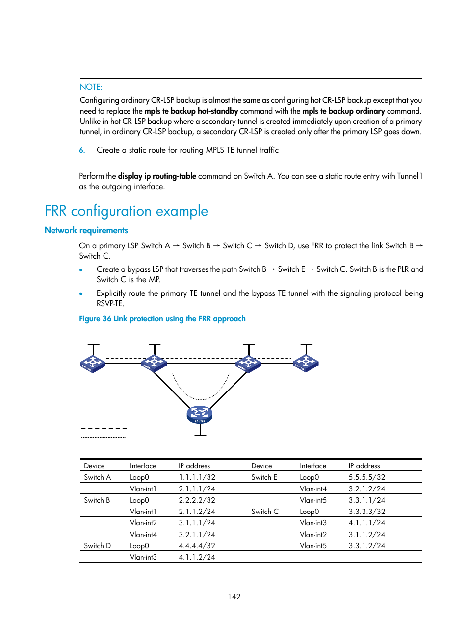 Frr configuration example, Network requirements | H3C Technologies H3C S10500 Series Switches User Manual | Page 153 / 395