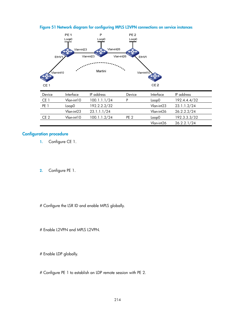 Configuration procedure | H3C Technologies H3C S10500 Series Switches User Manual | Page 225 / 395