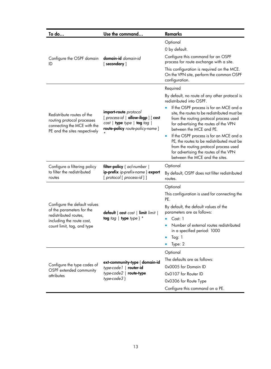 H3C Technologies H3C S10500 Series Switches User Manual | Page 24 / 395