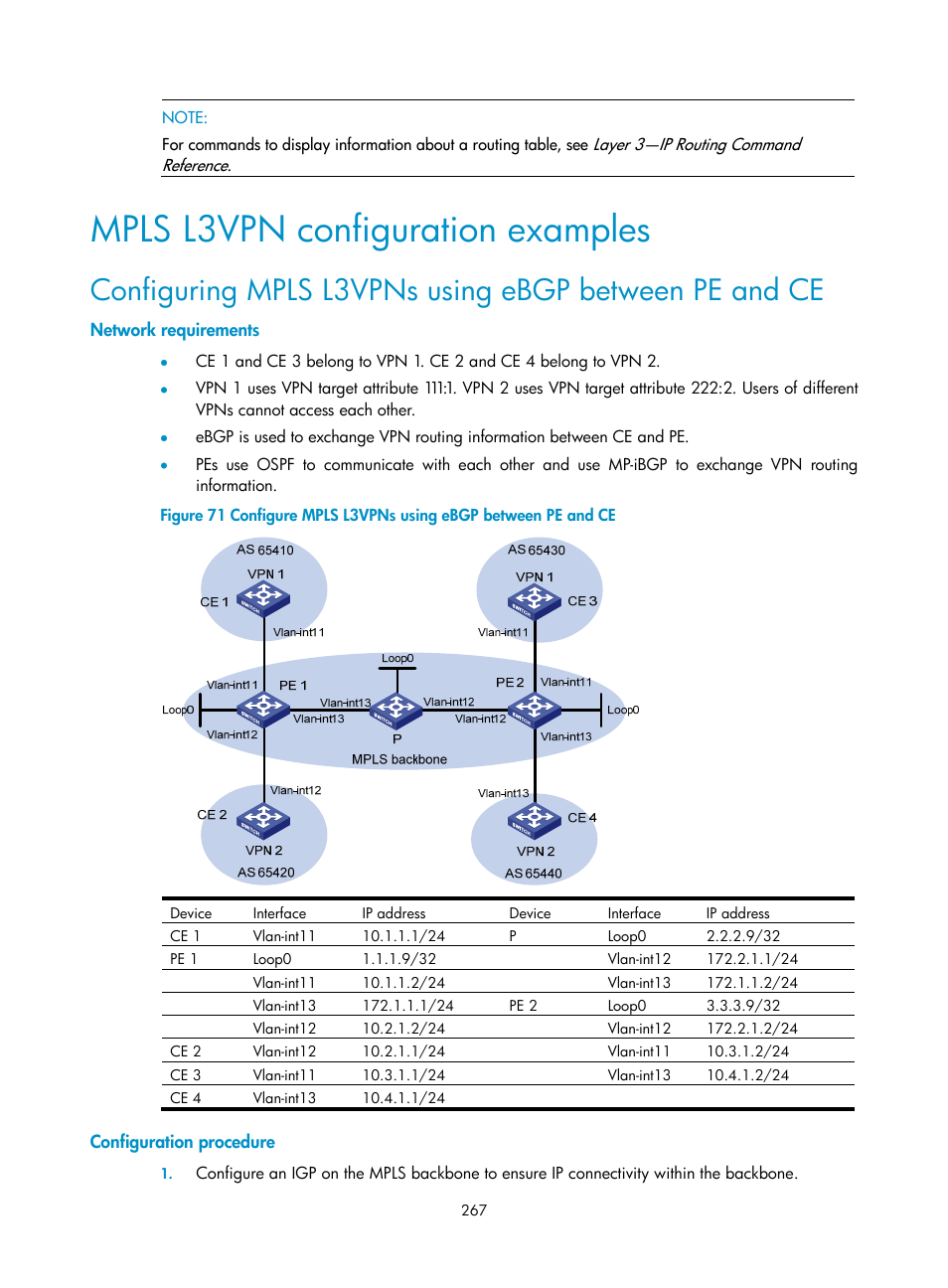Mpls l3vpn configuration examples, Network requirements, Configuration procedure | H3C Technologies H3C S10500 Series Switches User Manual | Page 278 / 395