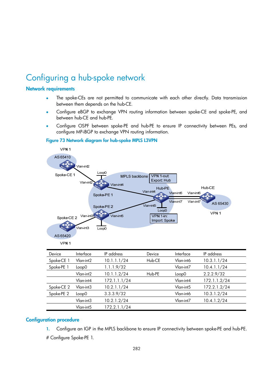 Configuring a hub-spoke network, Network requirements, Configuration procedure | H3C Technologies H3C S10500 Series Switches User Manual | Page 293 / 395
