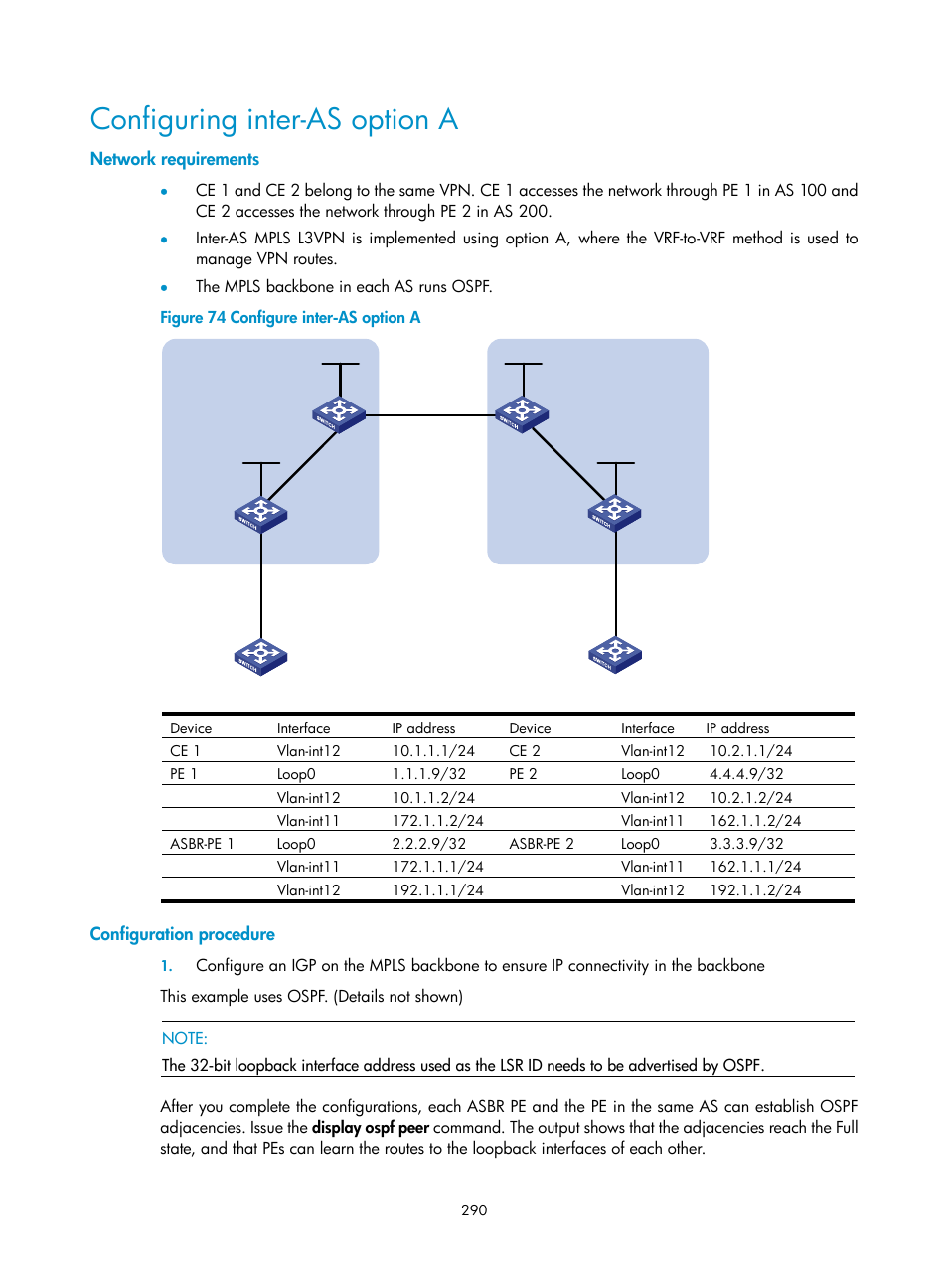 Configuring inter-as option a, Network requirements, Configuration procedure | H3C Technologies H3C S10500 Series Switches User Manual | Page 301 / 395