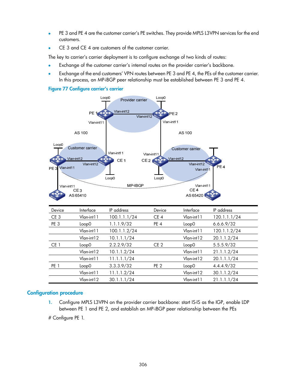 Configuration procedure | H3C Technologies H3C S10500 Series Switches User Manual | Page 317 / 395