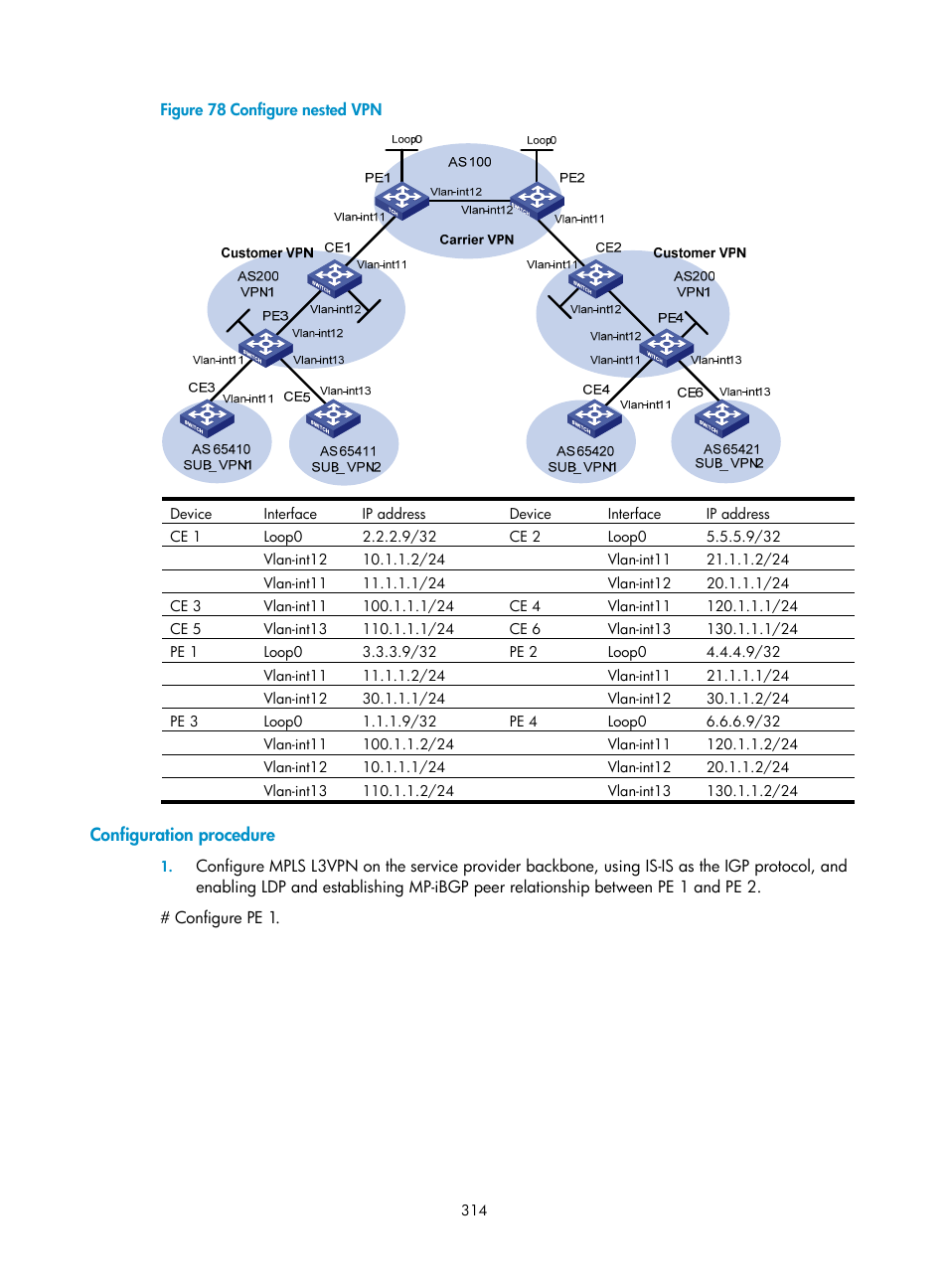 Configuration procedure | H3C Technologies H3C S10500 Series Switches User Manual | Page 325 / 395