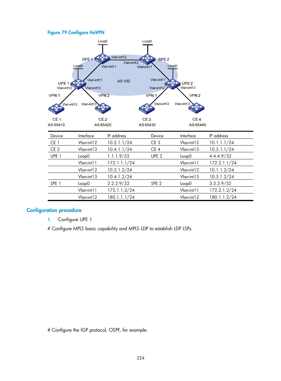 Configuration procedure | H3C Technologies H3C S10500 Series Switches User Manual | Page 335 / 395