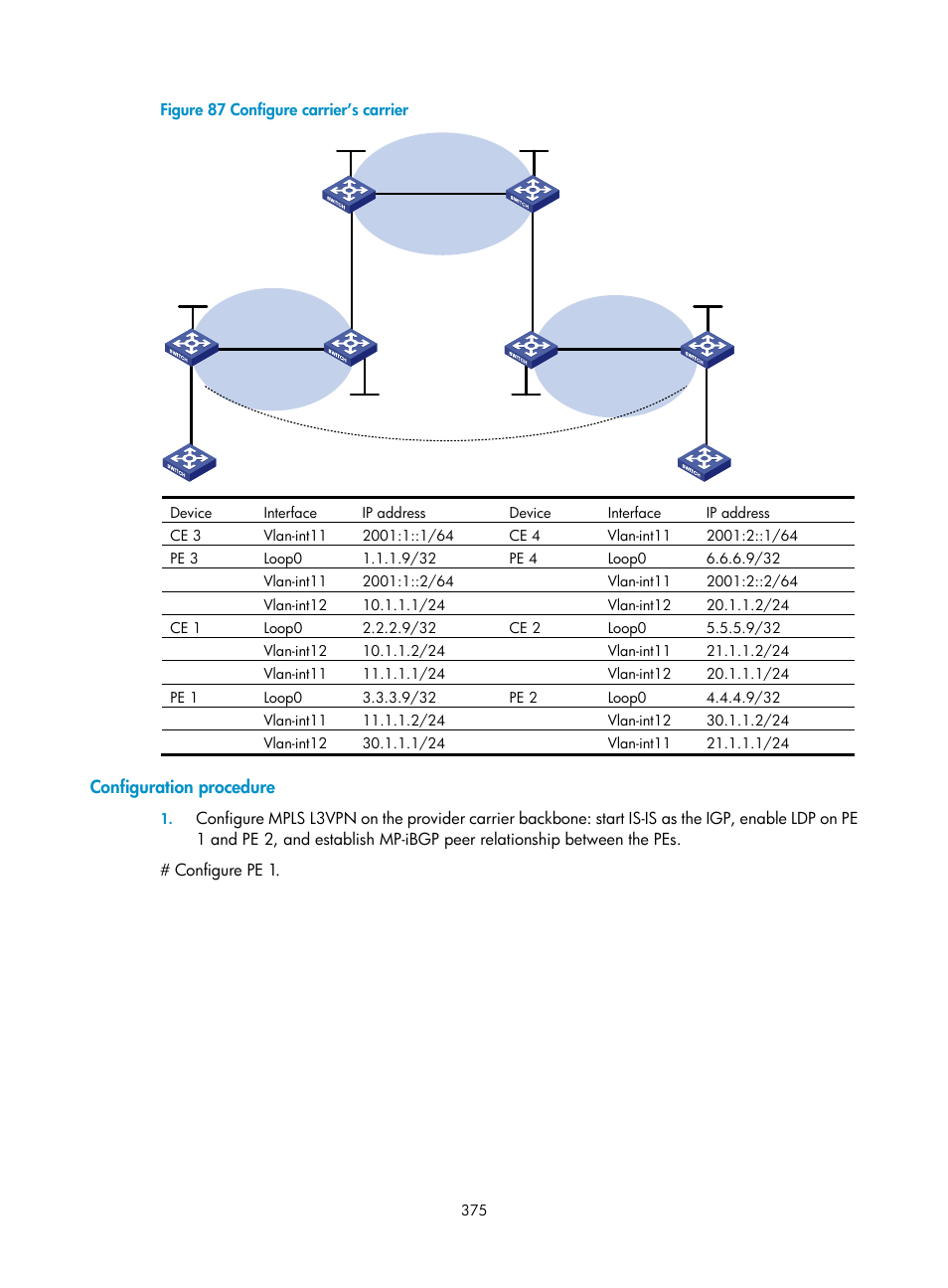 Configuration procedure | H3C Technologies H3C S10500 Series Switches User Manual | Page 386 / 395