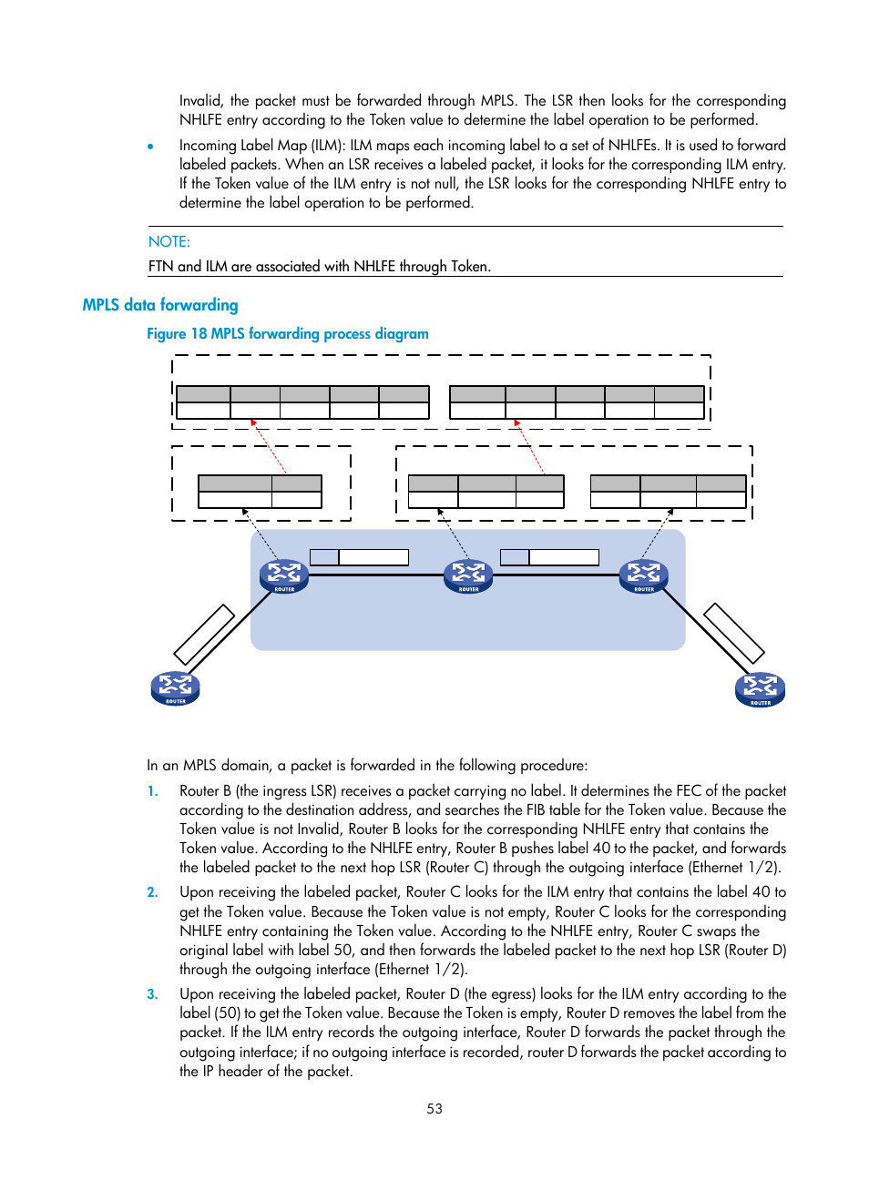 Mpls data forwarding | H3C Technologies H3C S10500 Series Switches User Manual | Page 64 / 395