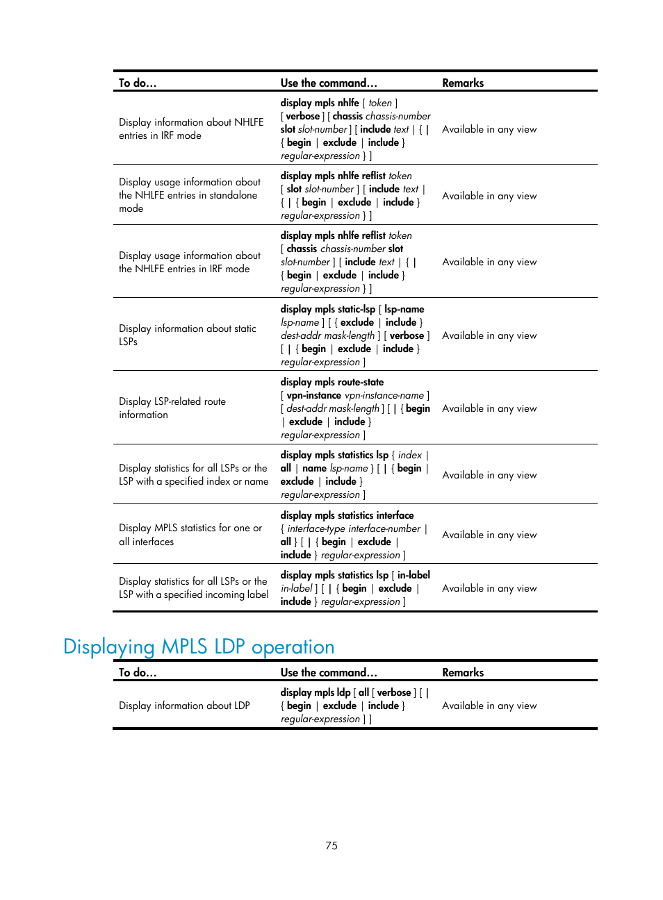 Displaying mpls ldp operation | H3C Technologies H3C S10500 Series Switches User Manual | Page 86 / 395