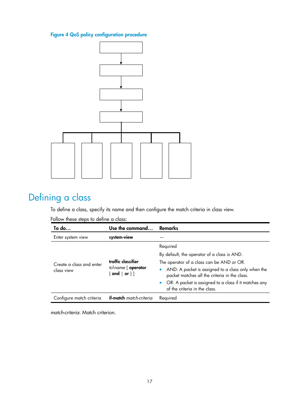 Defining a class, Figure 4 | H3C Technologies H3C S10500 Series Switches User Manual | Page 25 / 97