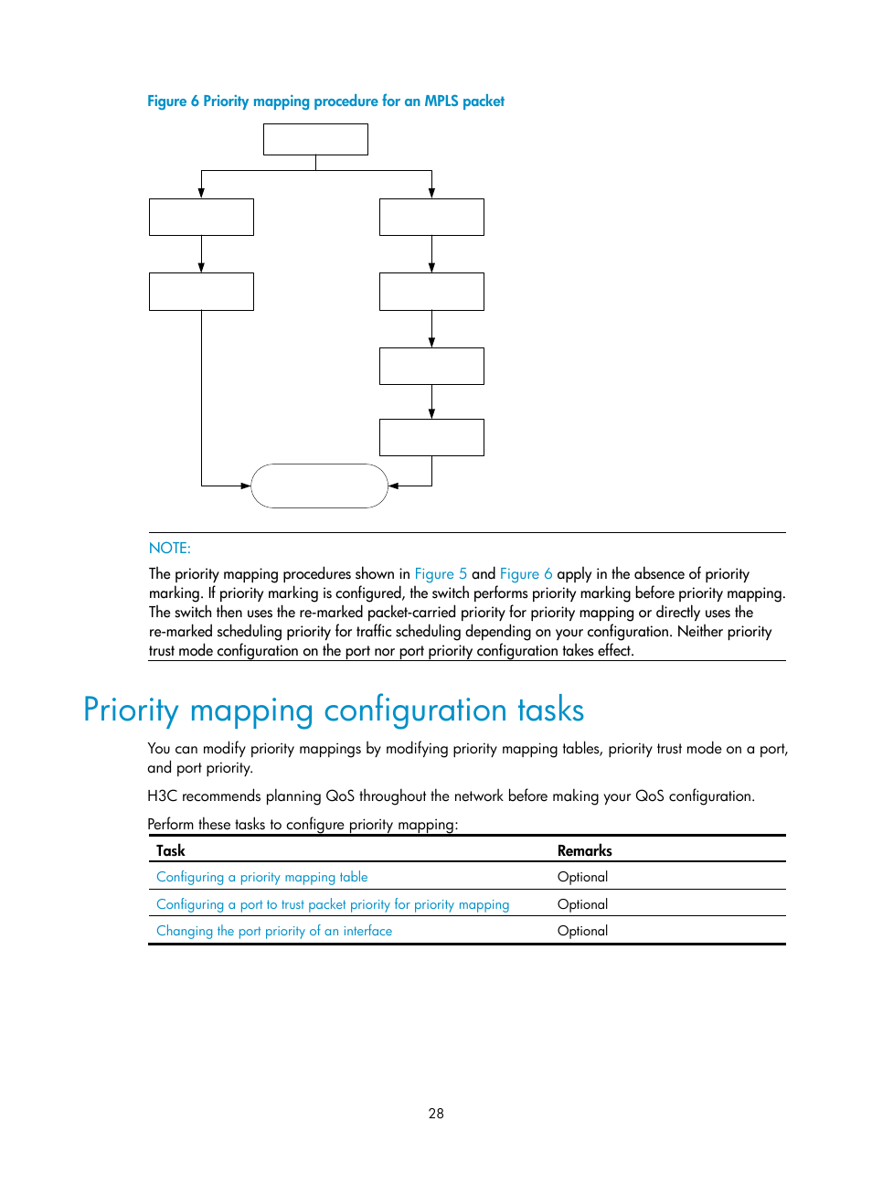 Priority mapping configuration tasks | H3C Technologies H3C S10500 Series Switches User Manual | Page 36 / 97